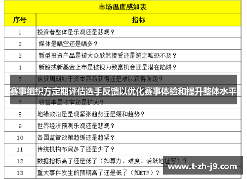 赛事组织方定期评估选手反馈以优化赛事体验和提升整体水平