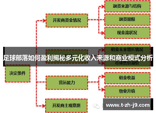 足球部落如何盈利揭秘多元化收入来源和商业模式分析