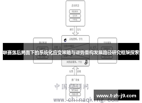 联赛落后局面下的系统化应变策略与逆势重构发展路径研究框架探索