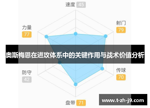 奥斯梅恩在进攻体系中的关键作用与战术价值分析