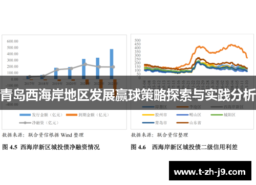 青岛西海岸地区发展赢球策略探索与实践分析