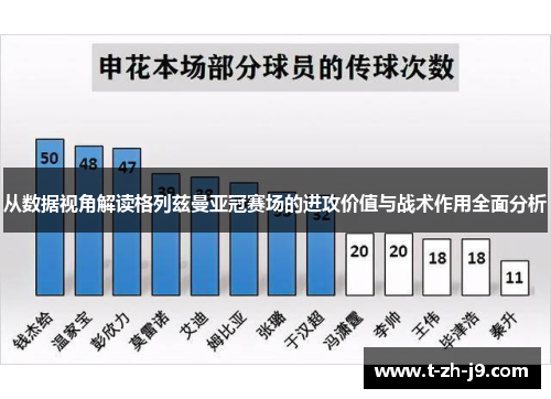 从数据视角解读格列兹曼亚冠赛场的进攻价值与战术作用全面分析