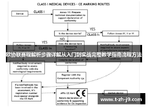 欧协联赛程解析步骤详解从入门到实战完整教学指南流程方法 欧协联赛程解析步骤详解从入门到实战完整教学指南流程方法