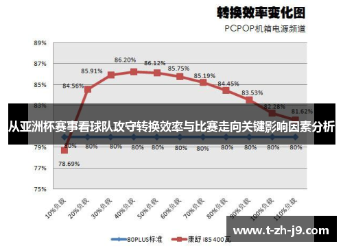 从亚洲杯赛事看球队攻守转换效率与比赛走向关键影响因素分析