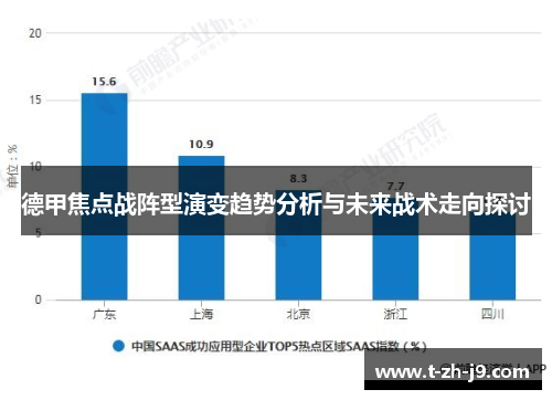 德甲焦点战阵型演变趋势分析与未来战术走向探讨 德甲焦点战阵型演变趋势分析与未来战术走向探讨