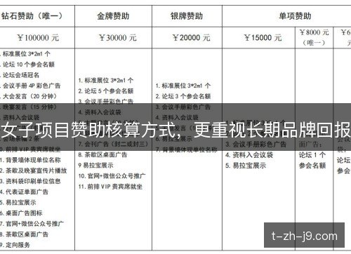 女子项目赞助核算方式,更重视长期品牌回报 女子项目赞助核算方式,更重视长期品牌回报